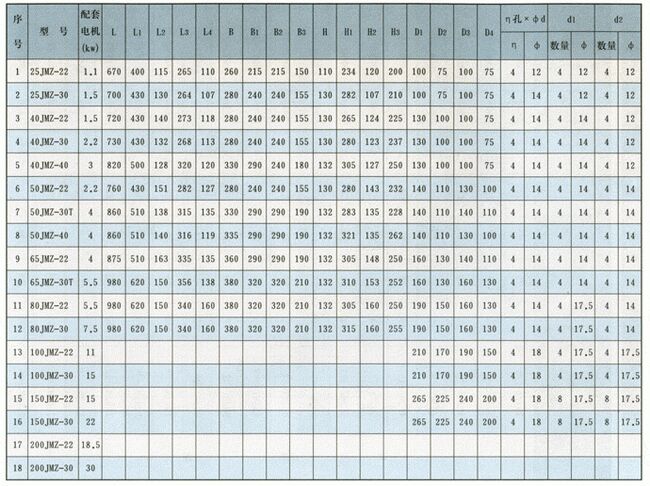 JMZ型不銹鋼自吸泵(酒泵)安裝尺寸圖