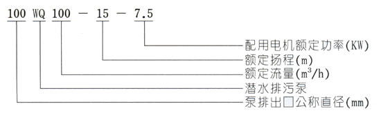 WQ潛水排污泵型號(hào)意義